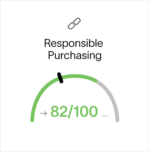 Responsables des achats